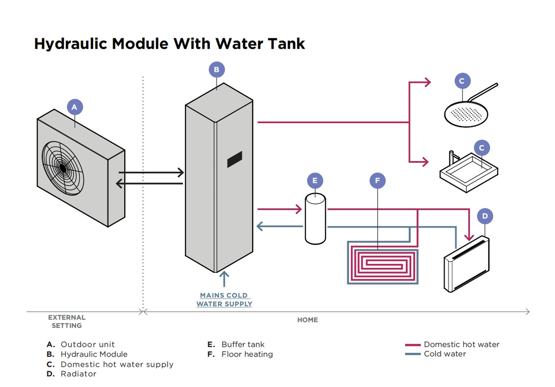 R290 R32 Air Source Hydraulic Module Heat Pump untuk pemanasan dan pendinginan yang efisien sepanjang tahun