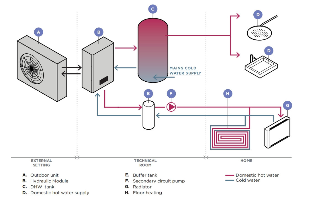 R290 R32 Air Source Hydraulic Module Heat Pump untuk pemanasan dan pendinginan yang efisien sepanjang tahun